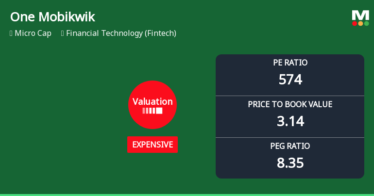 One Mobikwik Systems Ltd Valuation Shifts Signal Elevated Price Risk