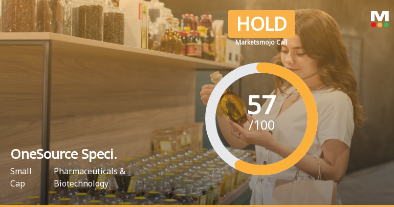 OneSource Specialty Pharma Ltd is Rated Hold
