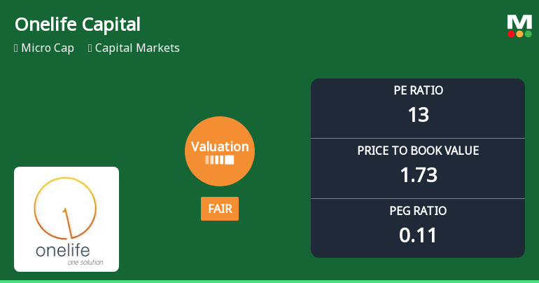 Onelife Capital Advisors Ltd: Valuation Shifts Signal Changing Market Perception