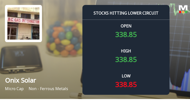 Onix Solar Energy Ltd Locks at Lower Circuit With 4.99% Loss — Sellers Queue, No Buyers in Sight