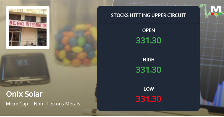 Onix Solar Energy Ltd Locks at Upper Circuit With 5.0% Gain — Buyers Queue, Sellers Absent