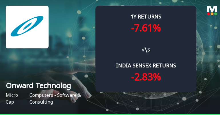Golden Cross Forms in Onward Technologies Ltd — Mixed Technical Signals Demand Closer Look