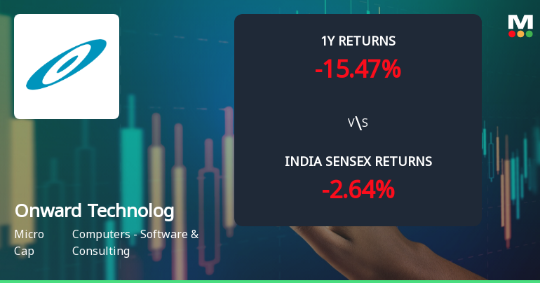 Onward Technologies Ltd Faces Technical Momentum Shift Amid Sideways Trend