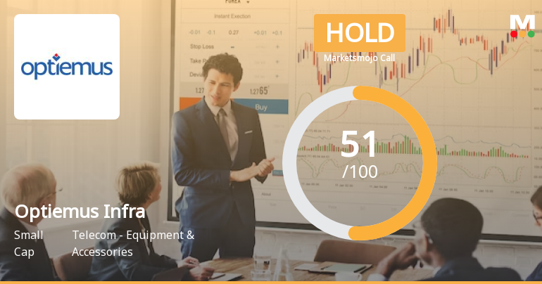 Optiemus Infracom Ltd is Rated Hold