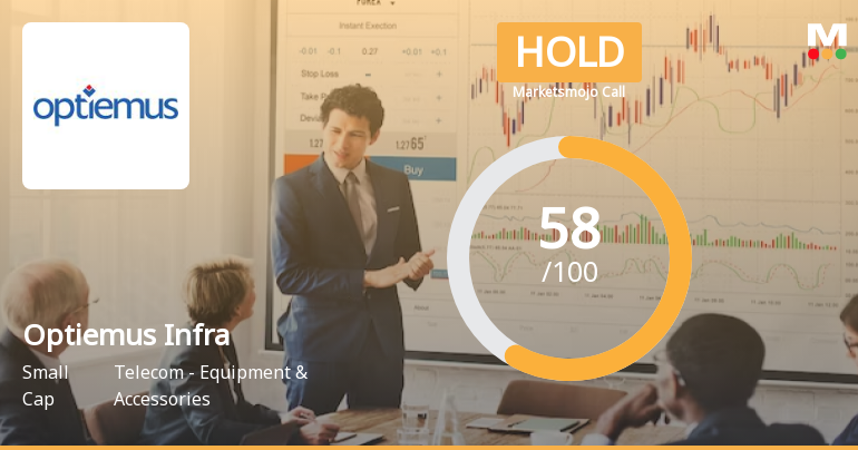 Optiemus Infracom Ltd is Rated Hold by MarketsMOJO