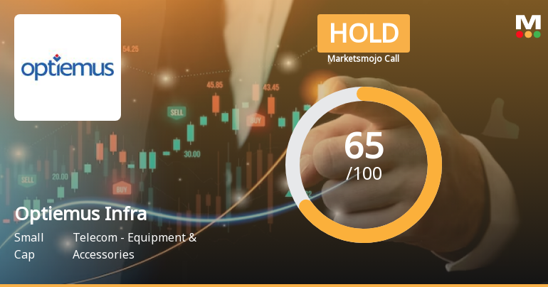 Optiemus Infracom Ltd is Rated Hold by MarketsMOJO