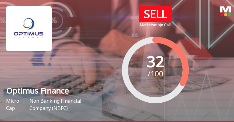 Optimus Finance Ltd is Rated Sell by MarketsMOJO