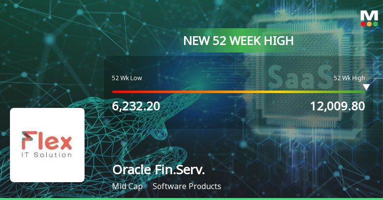 Broad-Based Technical Strength Lifts Oracle Financial Services Software Ltd to 52-Week High of Rs 12050