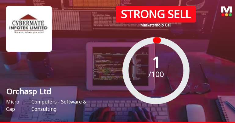 Orchasp Ltd is Rated Strong Sell