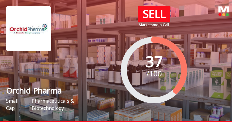 Orchid Pharma Ltd is Rated Sell