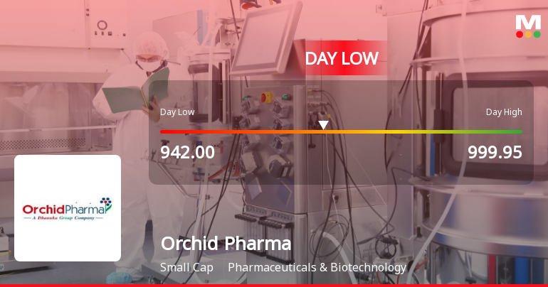 Orchid Pharma Ltd Hits Intraday Low Amid Price Pressure on 17 Aug 2026