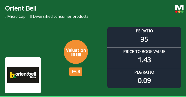 Orient Bell Ltd: Valuation Shifts Signal Caution Amid Fair Price Metrics