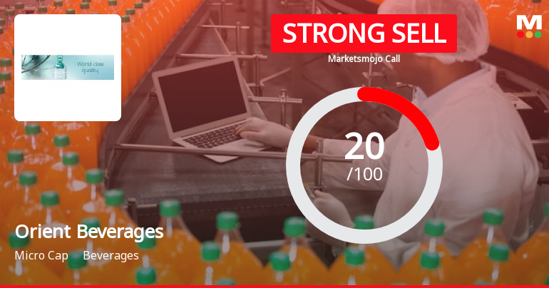 Orient Beverages Ltd is Rated Strong Sell