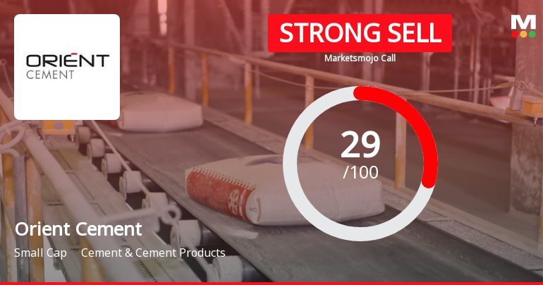 Orient Cement Ltd. Downgraded to Strong Sell Amid Weak Financials and Bearish Technicals