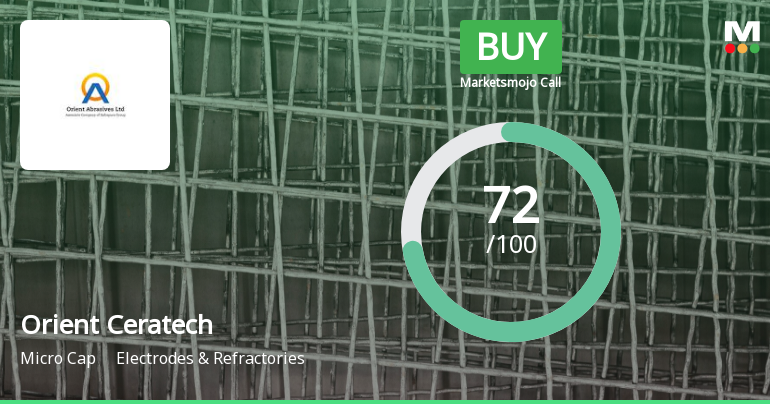 Orient Ceratech Ltd is Rated Buy by MarketsMOJO