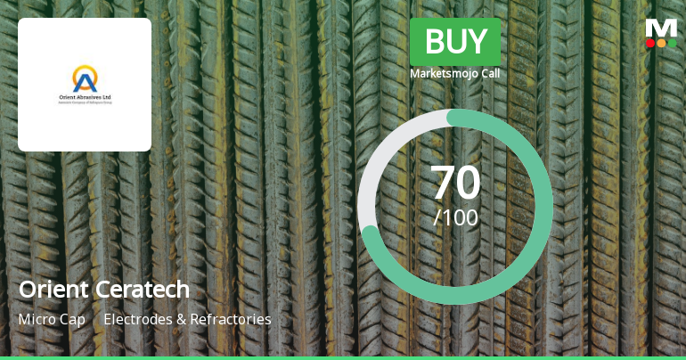 Orient Ceratech Ltd is Rated Buy