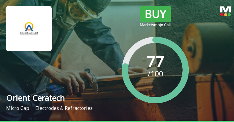Orient Ceratech Ltd is Rated Buy