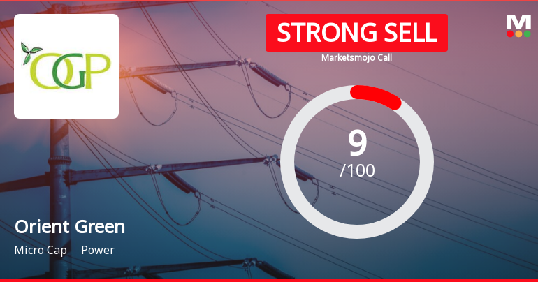 Orient Green Power Company Ltd is Rated Strong Sell
