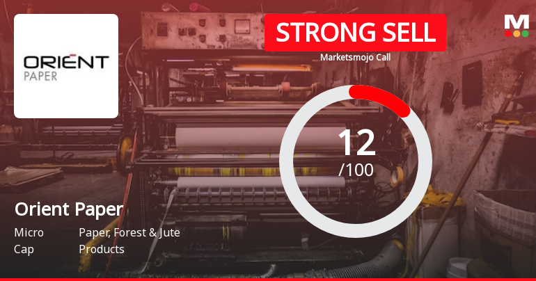 Orient Paper & Industries Ltd is Rated Strong Sell