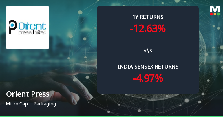 Golden Cross Forms in Orient Press Ltd — On a Day the Stock Rose 3.5%. What the Mixed Signals Mean