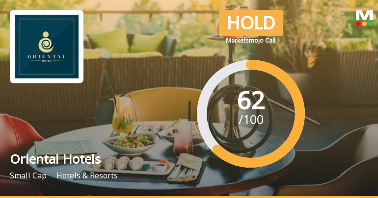 Oriental Hotels Ltd is Rated Hold by MarketsMOJO