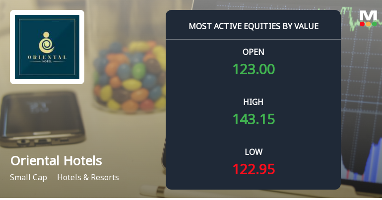 Oriental Hotels Ltd Surges on High Value Trading and Institutional Interest