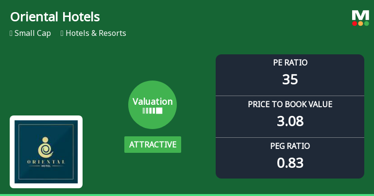 Oriental Hotels Ltd Valuation Shifts Signal Renewed Price Attractiveness