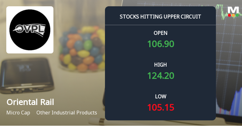 Micro-Cap Oriental Rail Infrastructure Ltd Locks at Upper Circuit — Rs 8.19 Crore Turnover and Rising Delivery Tell the Story