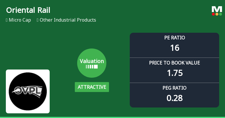 Oriental Rail Infrastructure Ltd: Valuation Shift Signals Renewed Price Attractiveness