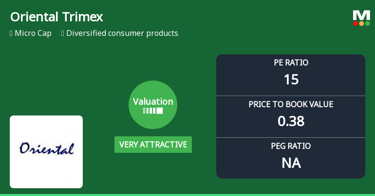Oriental Trimex Ltd Valuation Turns Very Attractive Amid Prolonged Underperformance