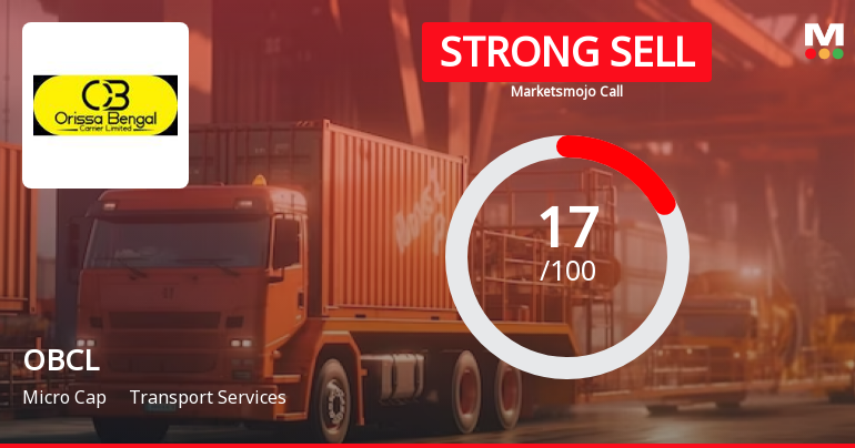 Orissa Bengal Carrier Ltd is Rated Strong Sell