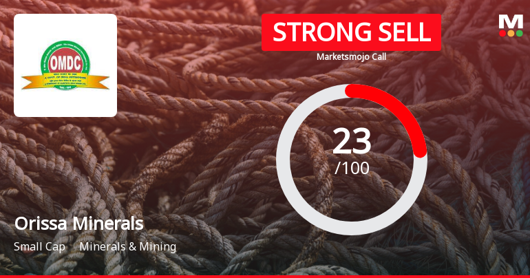Orissa Minerals Development Company Ltd is Rated Strong Sell