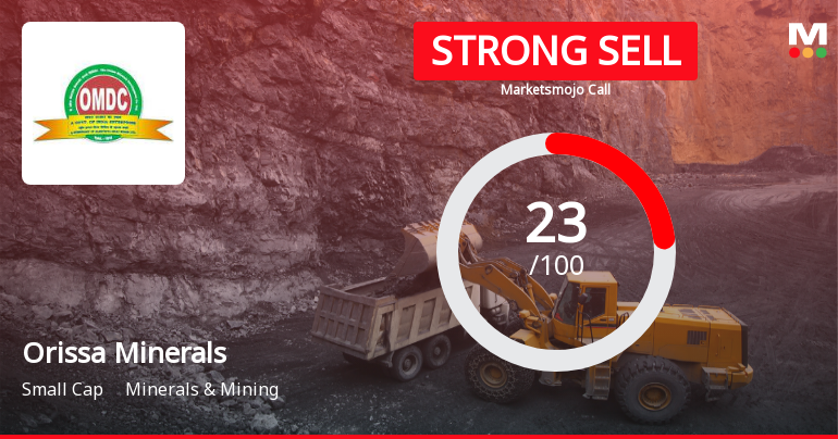 Orissa Minerals Downgraded to Strong Sell Amid Technical Weakness and Negative Fundamentals