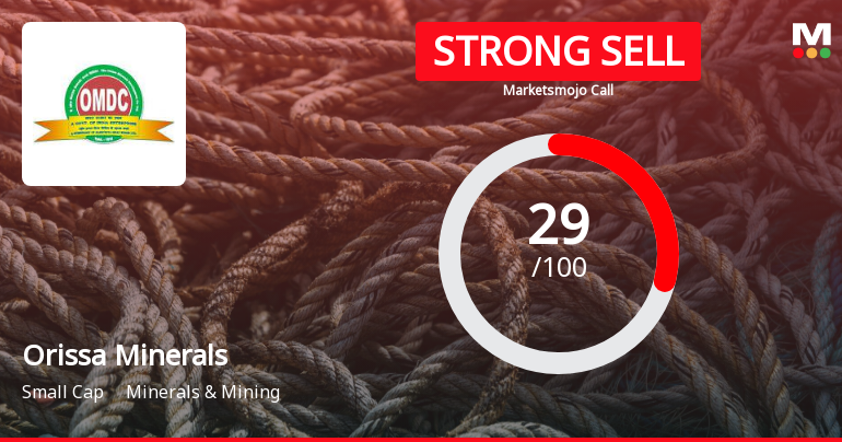 Orissa Minerals Development Company Ltd is Rated Strong Sell