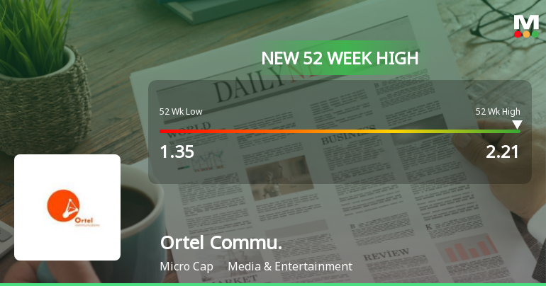 Broad-Based Technical Strength Lifts Ortel Communications Ltd to 52-Week High of Rs 2.21