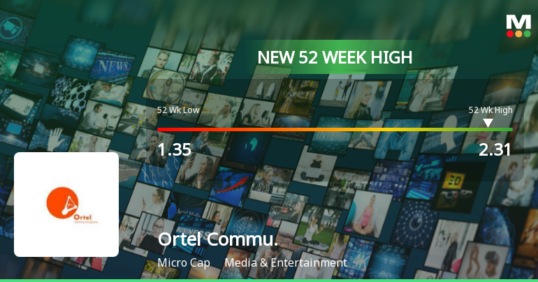 Broad-Based Technical Strength Lifts Ortel Communications Ltd to 52-Week High of Rs 2.31