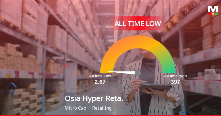 Markets Rise, But Osia Hyper Retail Ltd Slides to All-Time Low Amid Stock-Specific Sell-Off