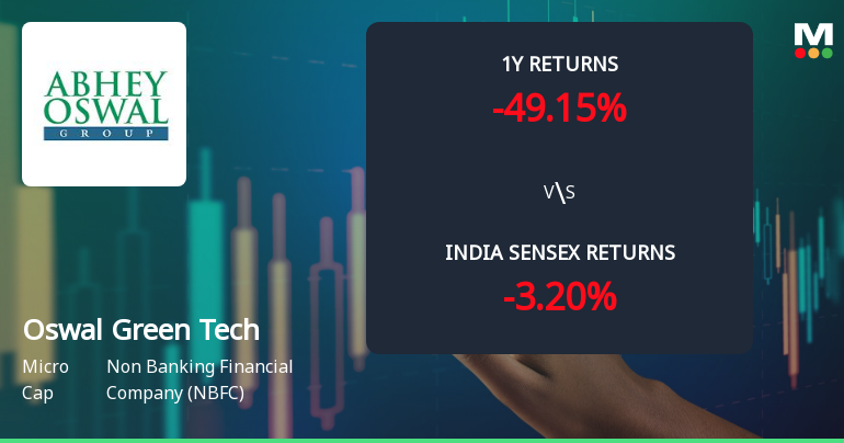 Oswal Green Tech Ltd Technical Momentum Shifts Amid Persistent Downtrend