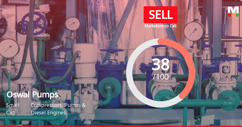 Oswal Pumps Ltd is Rated Sell