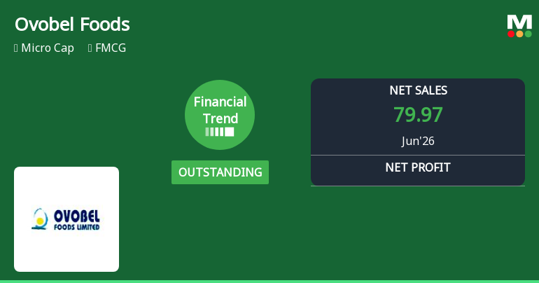 Ovobel Foods Ltd Reports Outstanding Quarterly Performance, Upgrades to Buy