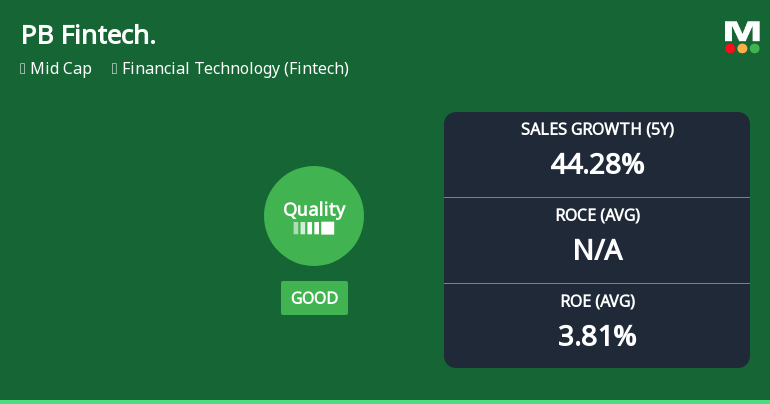 PB Fintech Ltd Quality Grade Upgrade: A Detailed Analysis of Business Fundamentals