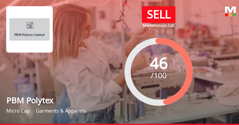 PBM Polytex Ltd is Rated Sell by MarketsMOJO