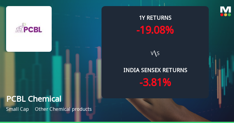 PCBL Chemical Ltd Technical Momentum Shifts Amid Mixed Market Signals