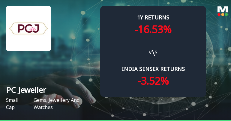Golden Cross Confirmed: Do PC Jeweller Ltd's Other Technical Indicators Agree?