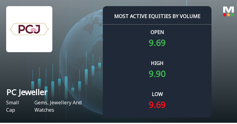 PC Jeweller Ltd Sees Exceptional Volume Surge Amid Mixed Market Signals