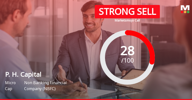 P. H. Capital Ltd Downgraded to Strong Sell Amid Mixed Technicals and Weak Financials
