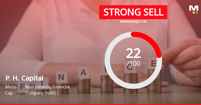 P. H. Capital Ltd is Rated Strong Sell
