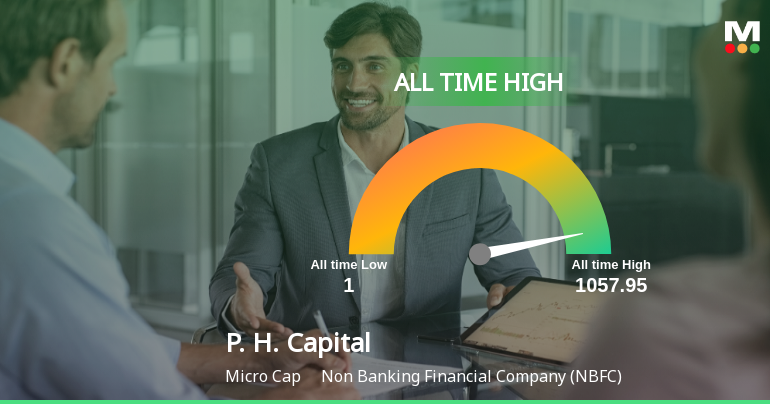 P. H. Capital Ltd Hits All-Time High of Rs 1,057.95 Amid Mixed Signals