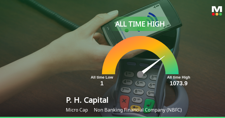 P. H. Capital Ltd Hits All-Time High of Rs 1,073.9 as Momentum Builds Across Timeframes
