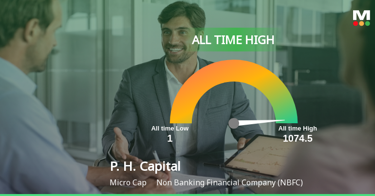 P. H. Capital Ltd Hits All-Time High of Rs 1,073 as Momentum Builds Across Timeframes